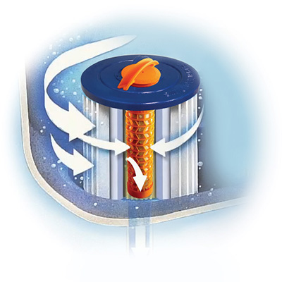 EcoPur Charge System